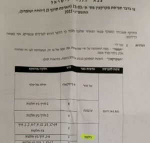 Israel Confiscates 144 Dunams Near Jenin