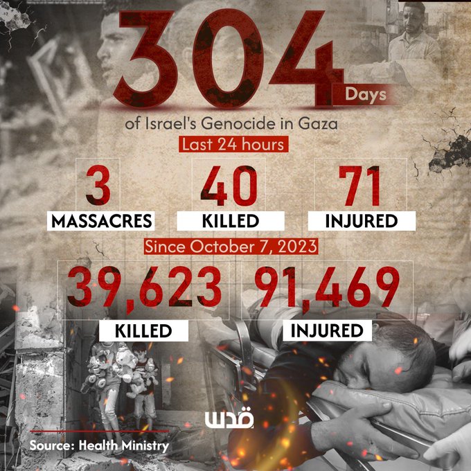 Day 304: 40 Killed, 71 Wounded in Past 24 Hours - Updated