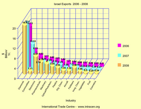 blood diamonds – UAB Institute for Human Rights Blog