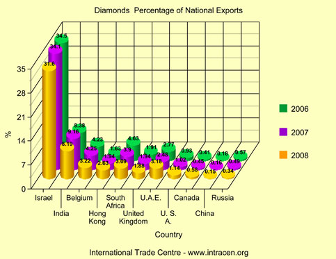 blood diamonds – UAB Institute for Human Rights Blog